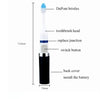 Electric Toothbrush for Children